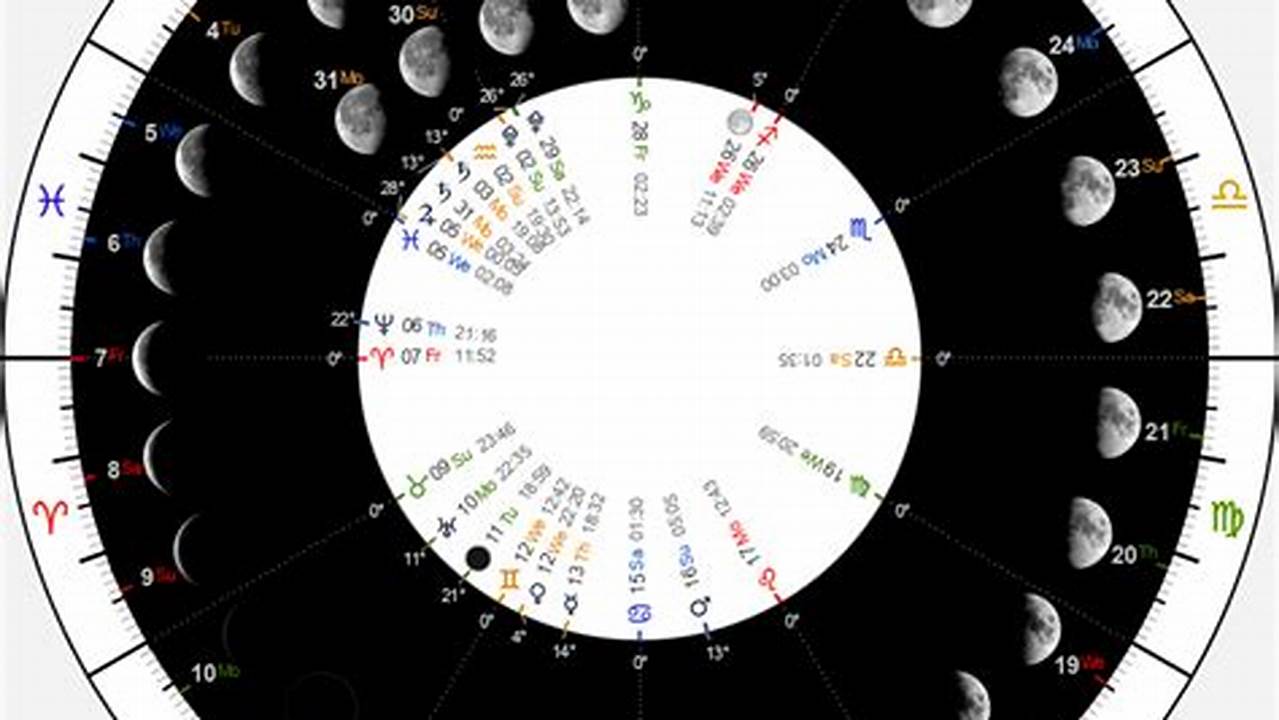 Astro Seek Moon Phase Calendar