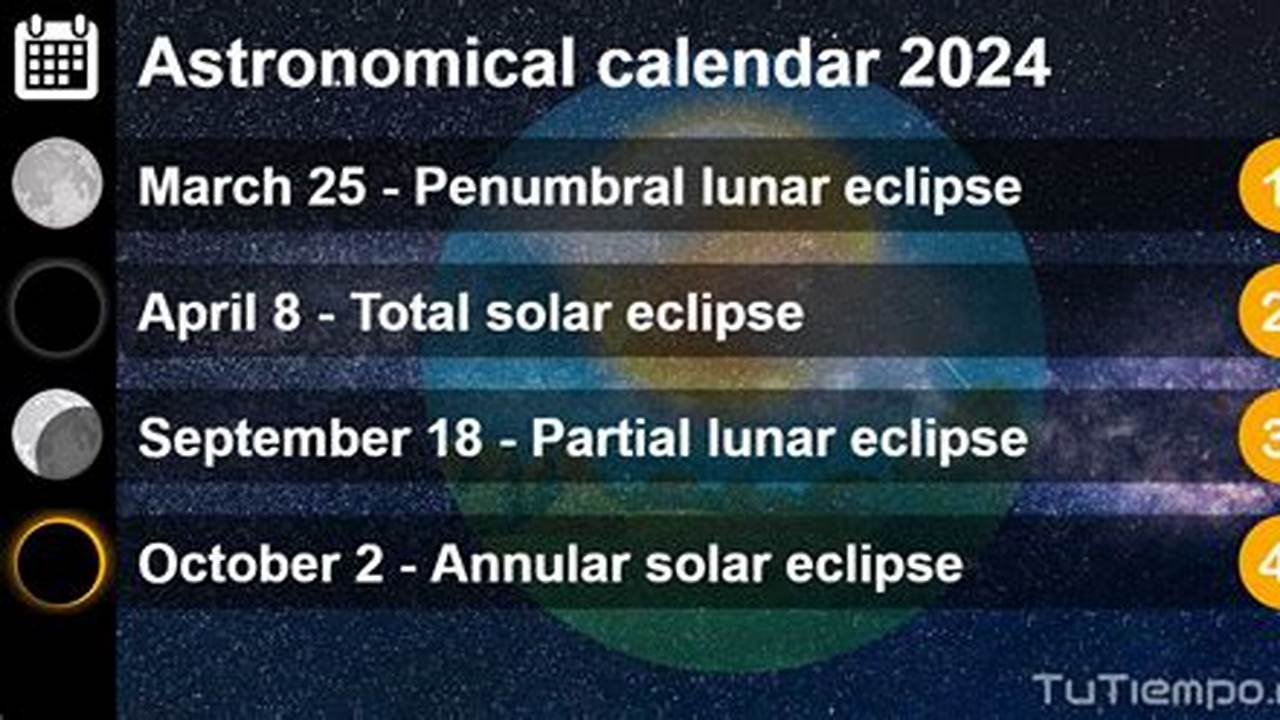 Astronomy Events 2024 Calendar 2024 Calendar