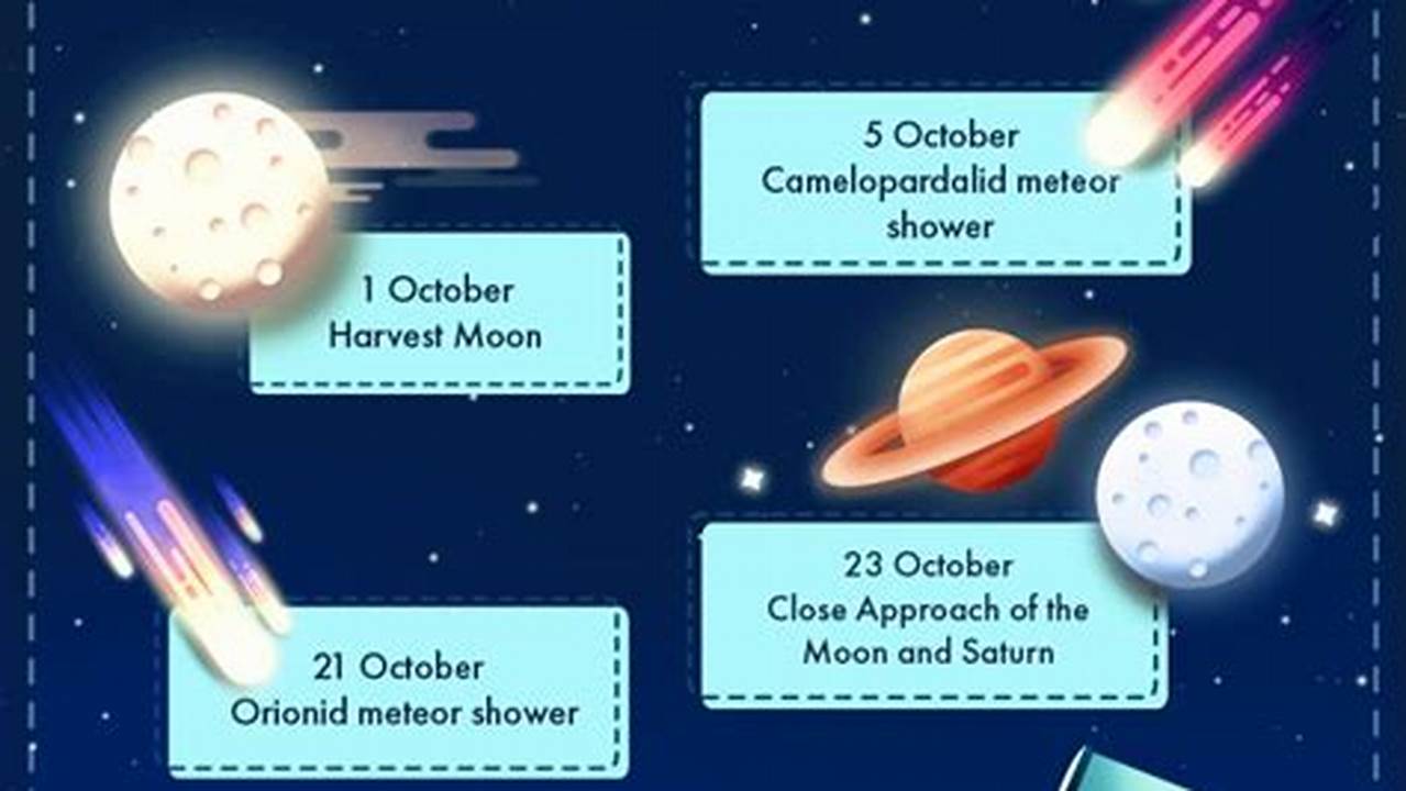 Astronomy Events This Week