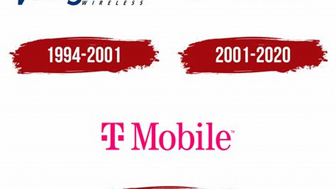 At&T Buying T-Mobile 2024