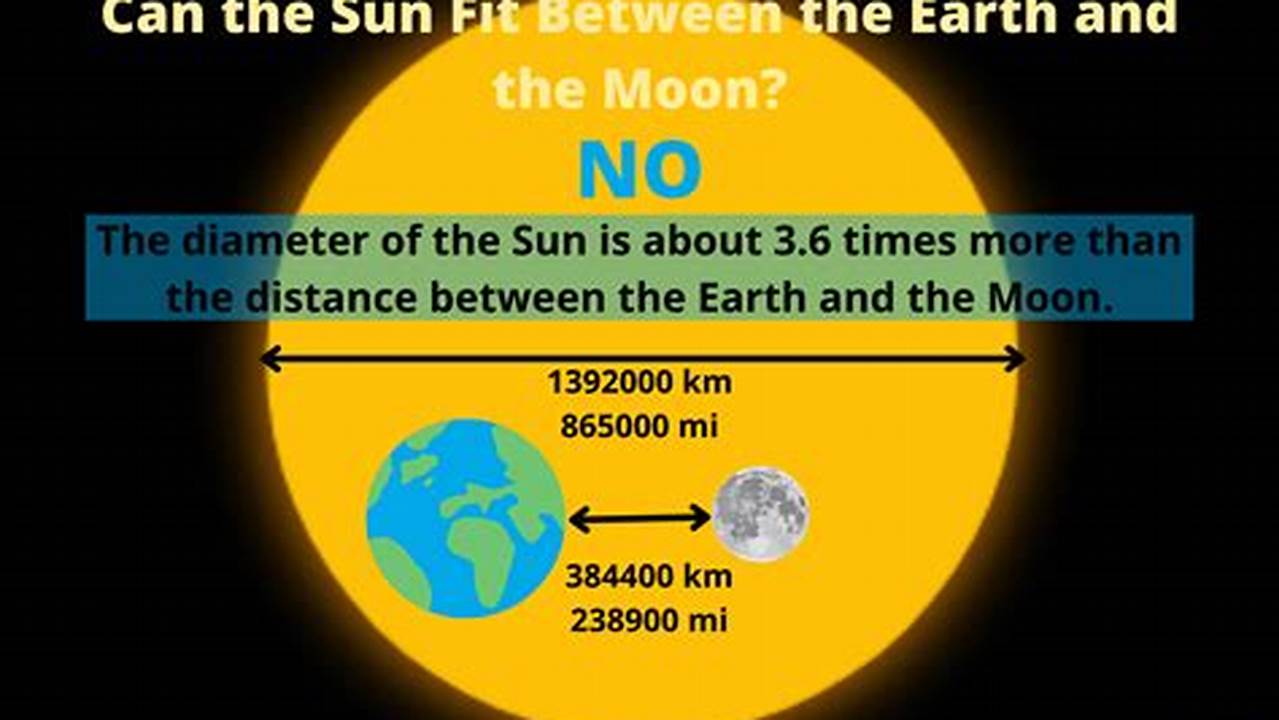 At Such Times, The Moon Is Directly Between., 2024