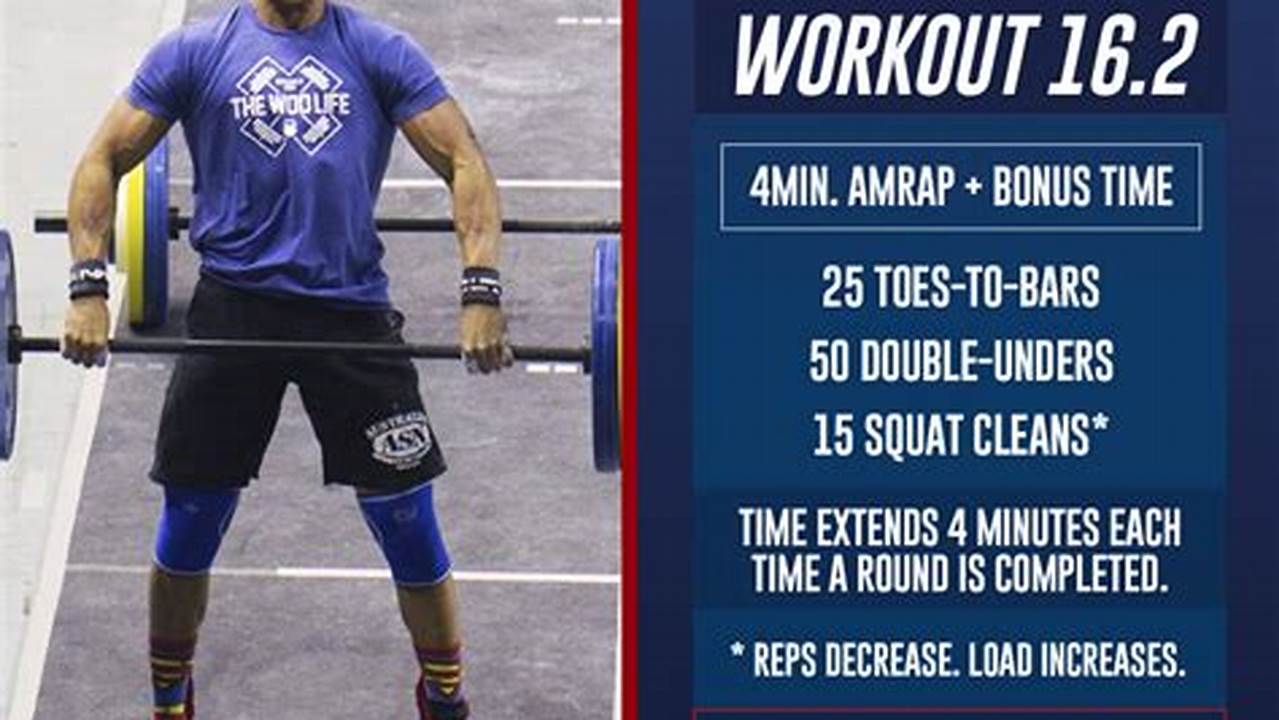 Athletes Must Submit The Video Recordings Of The Workouts To Crossfit At The Following Times, 2024