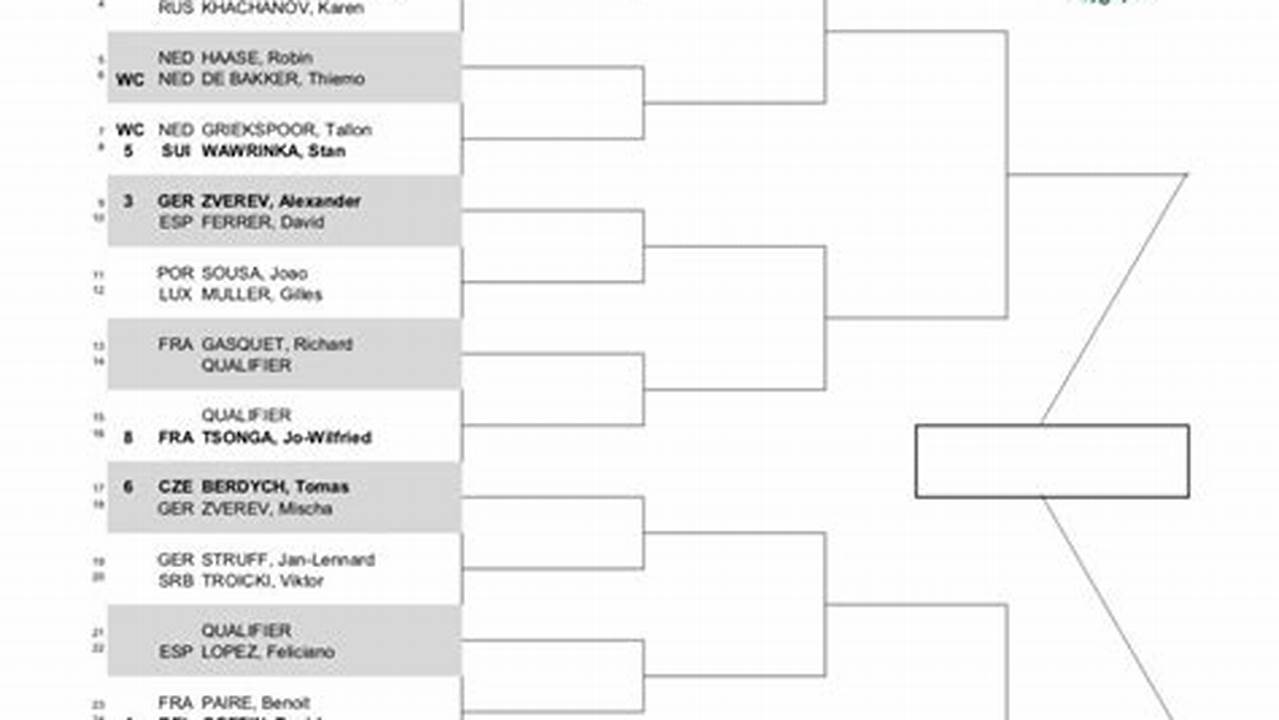 Atp Rotterdam 2024 Tabellone