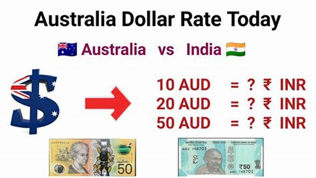 Australia Price In India