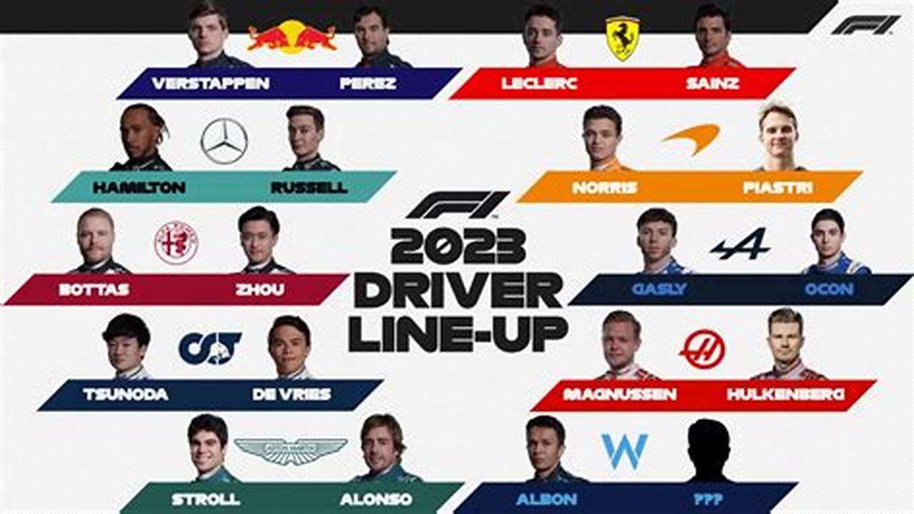 Australian F1 2024 Drivers