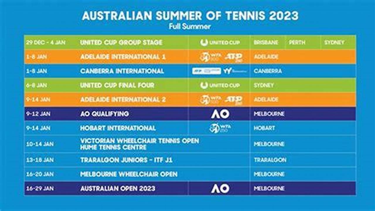 Australian Open 2024 Men's Final