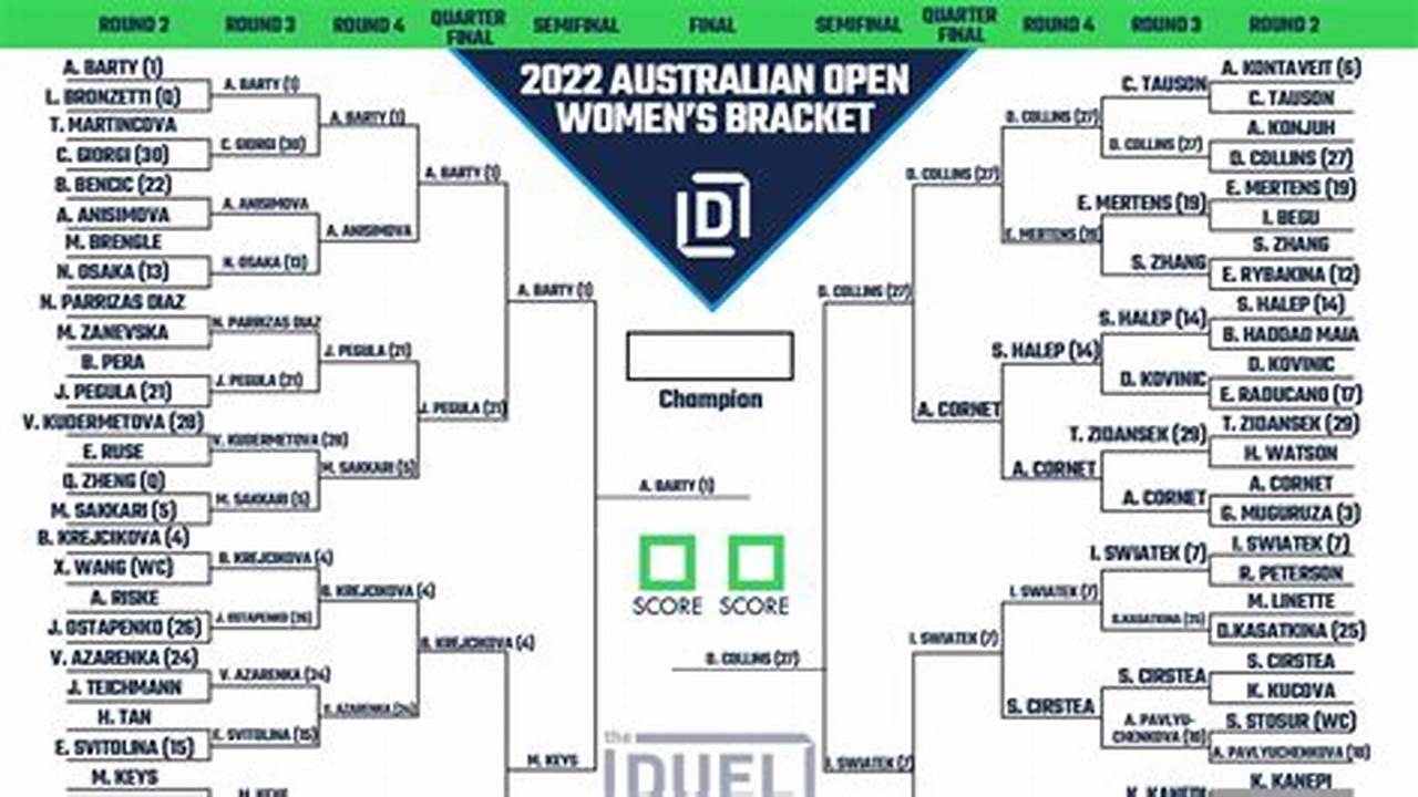 Australian Open Bracket 2024