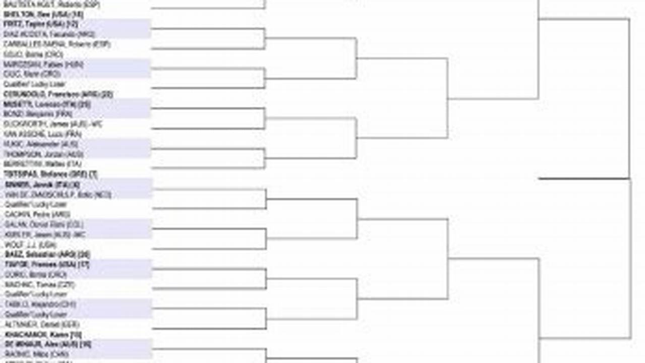 Australian Open Mens Draw 2024