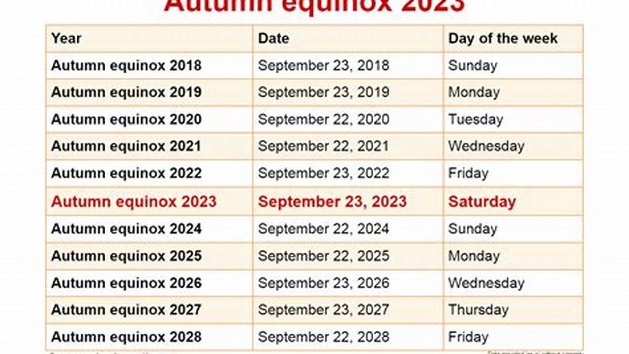 Autumn Equinox 2024 Uk
