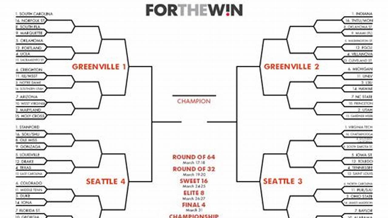 Autumn Johnson Breaks Down Her 2024 March Madness Women’s Bracket., 2024