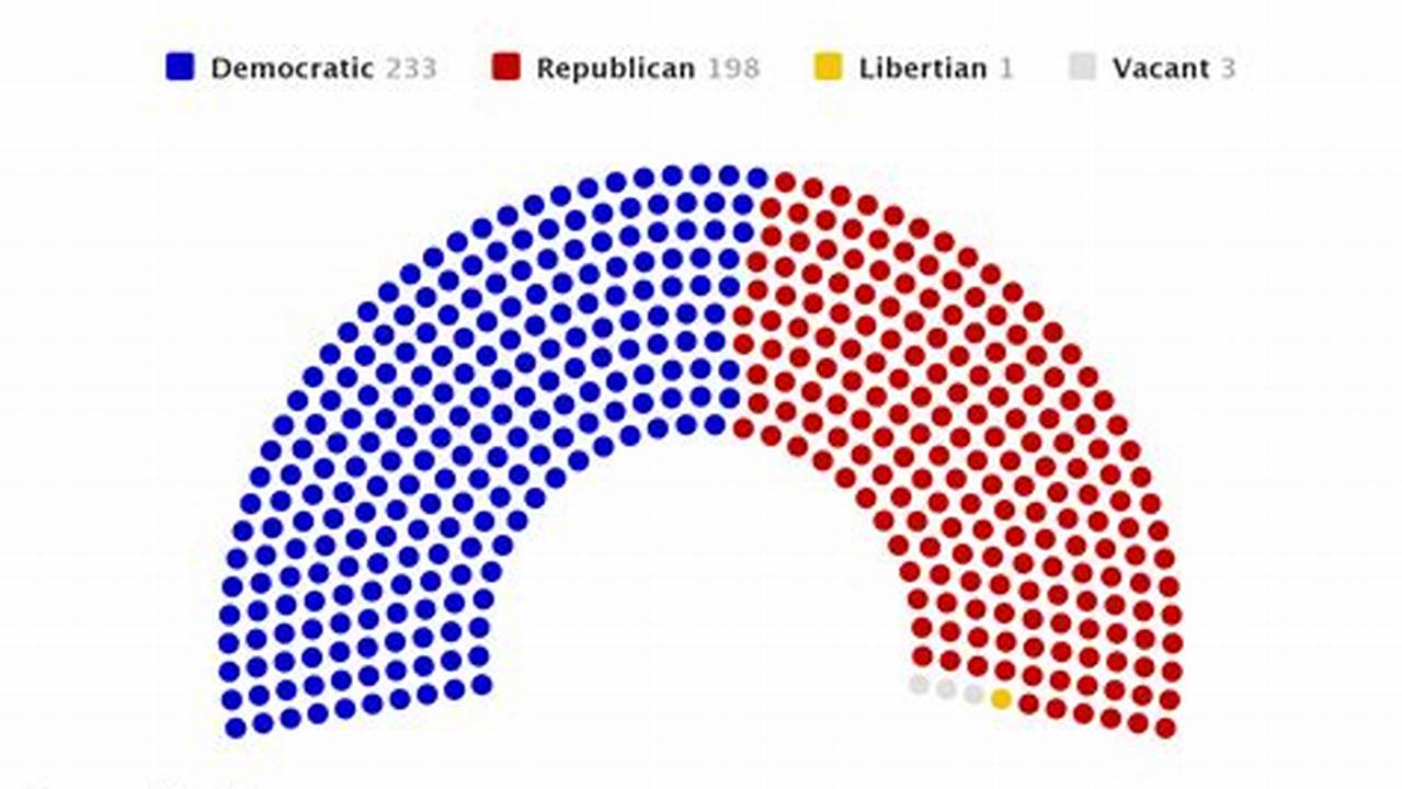 Average Age Of House Of Representatives 2024