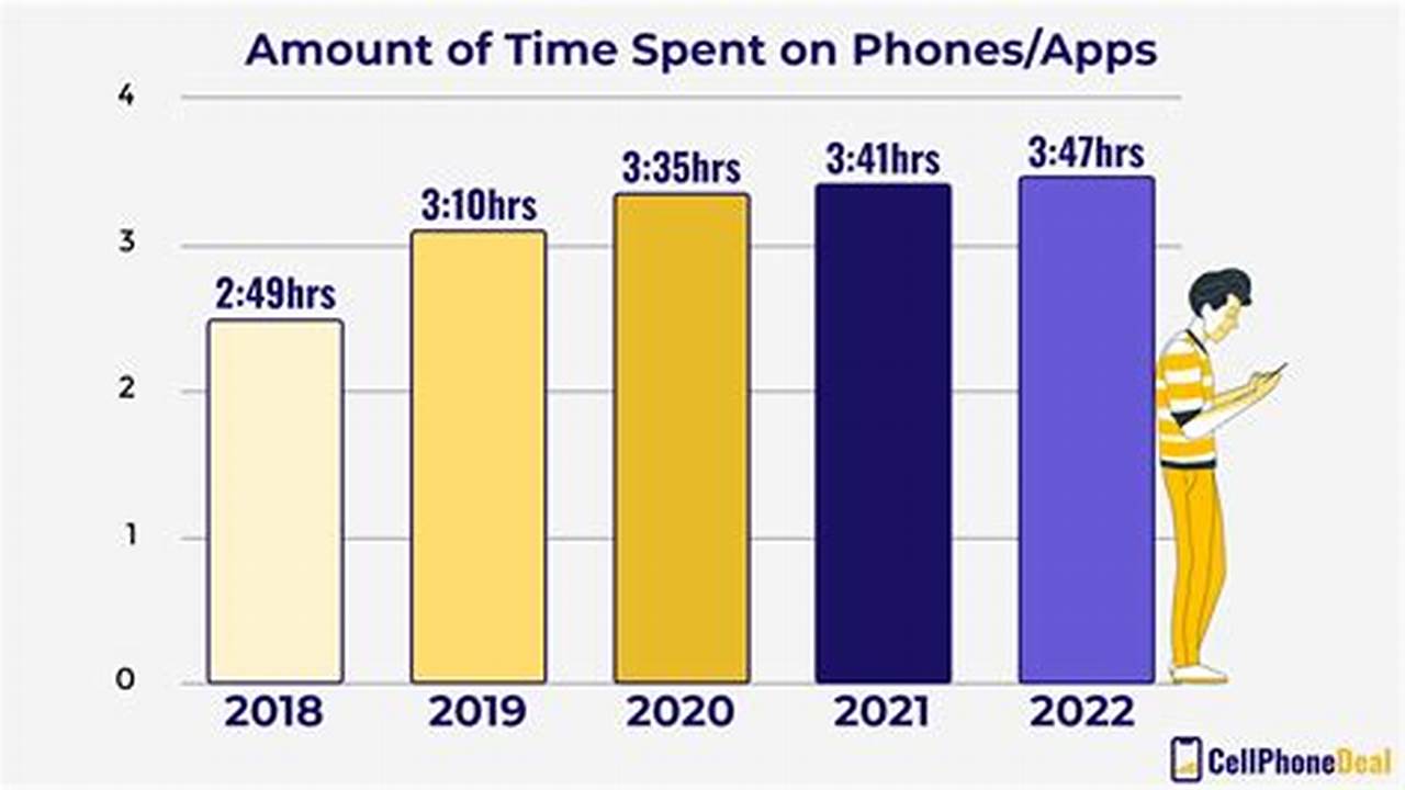 Average Cell Phone Stipend 2024