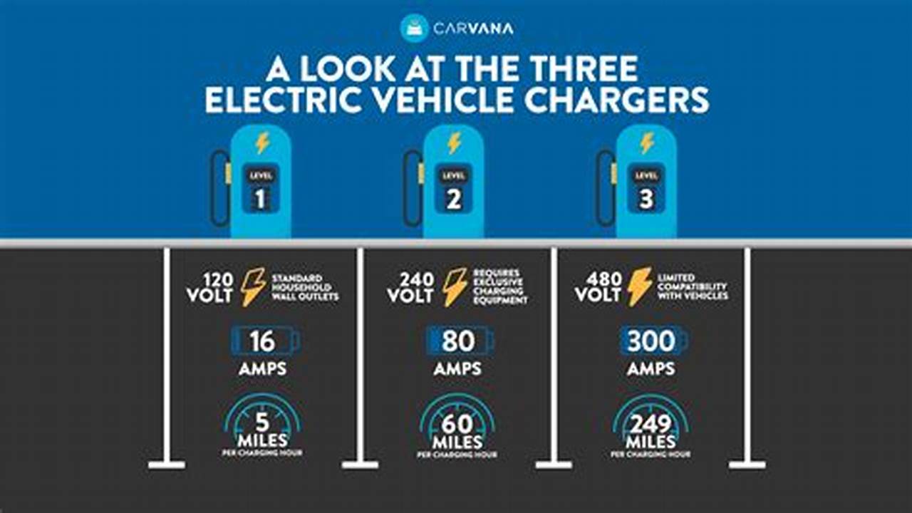 Average Cost Of Charging Electric Vehicle Per Month