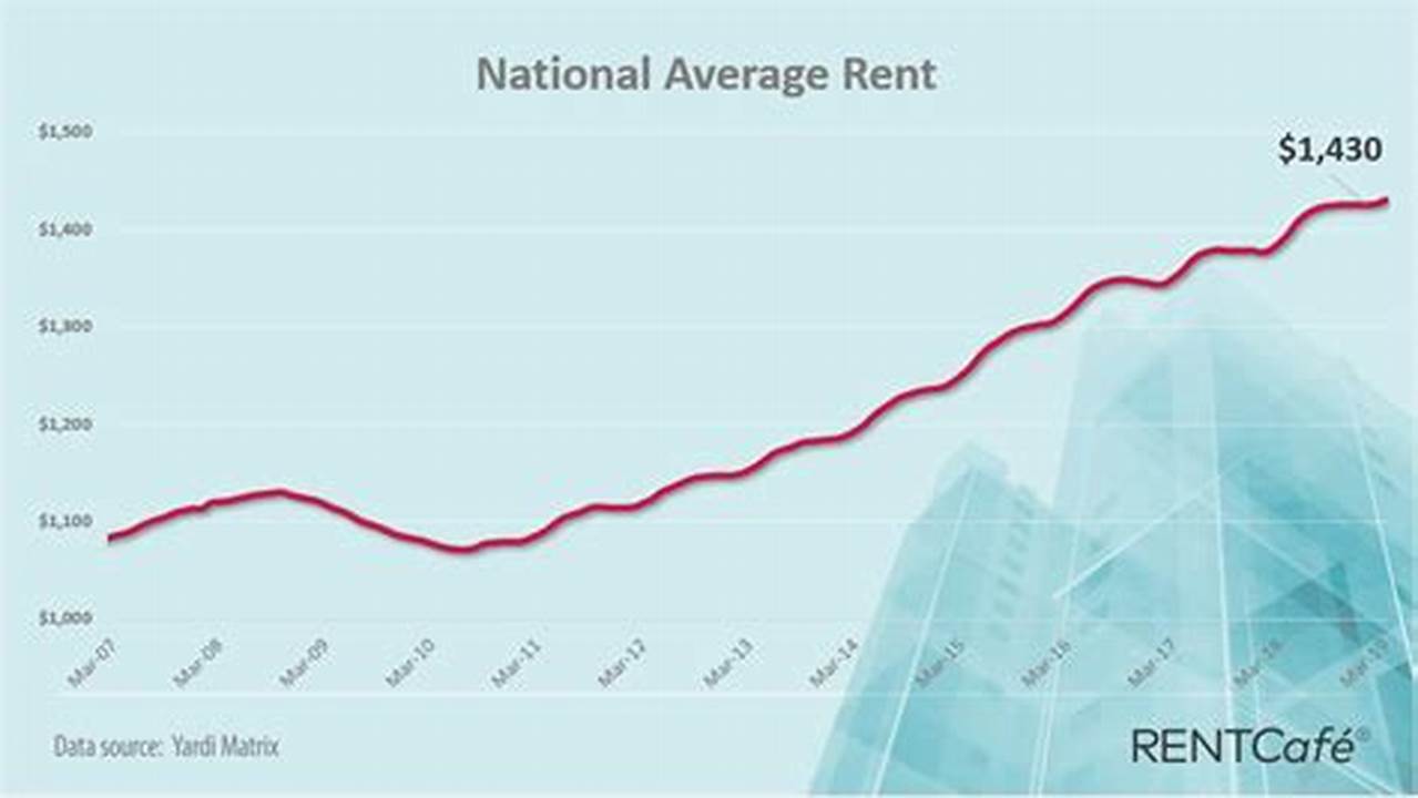 Average Rent In Boston 2024
