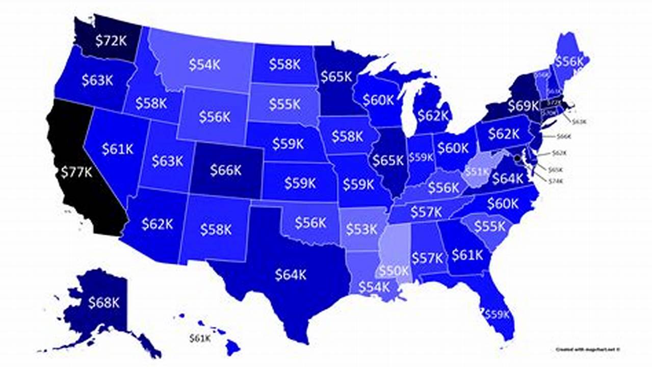 Average Salary In United States 2024