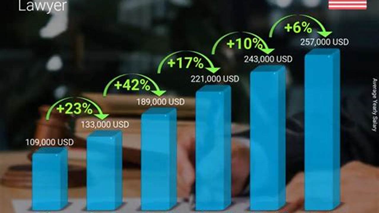 Average Salary Nj 2024