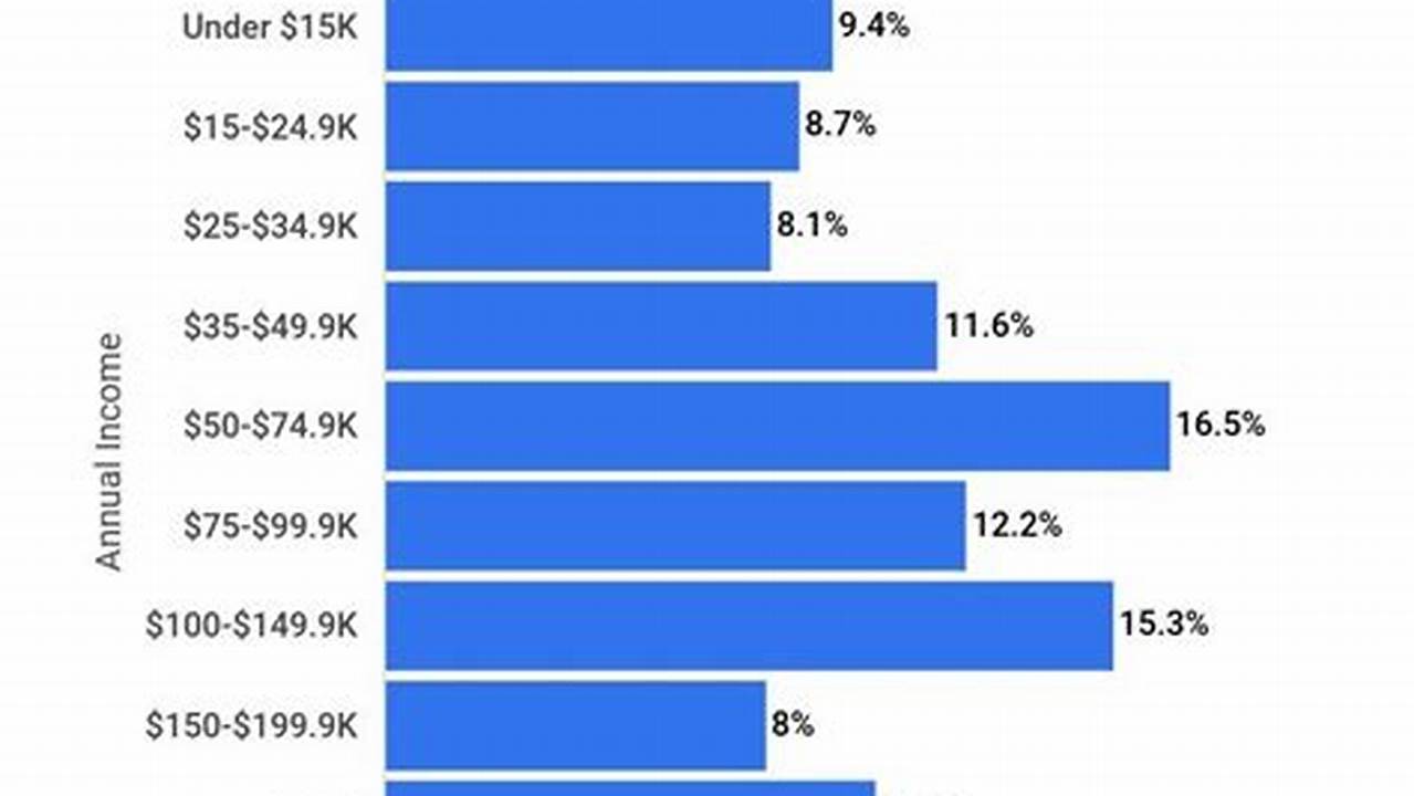 Average Us Salary 2024