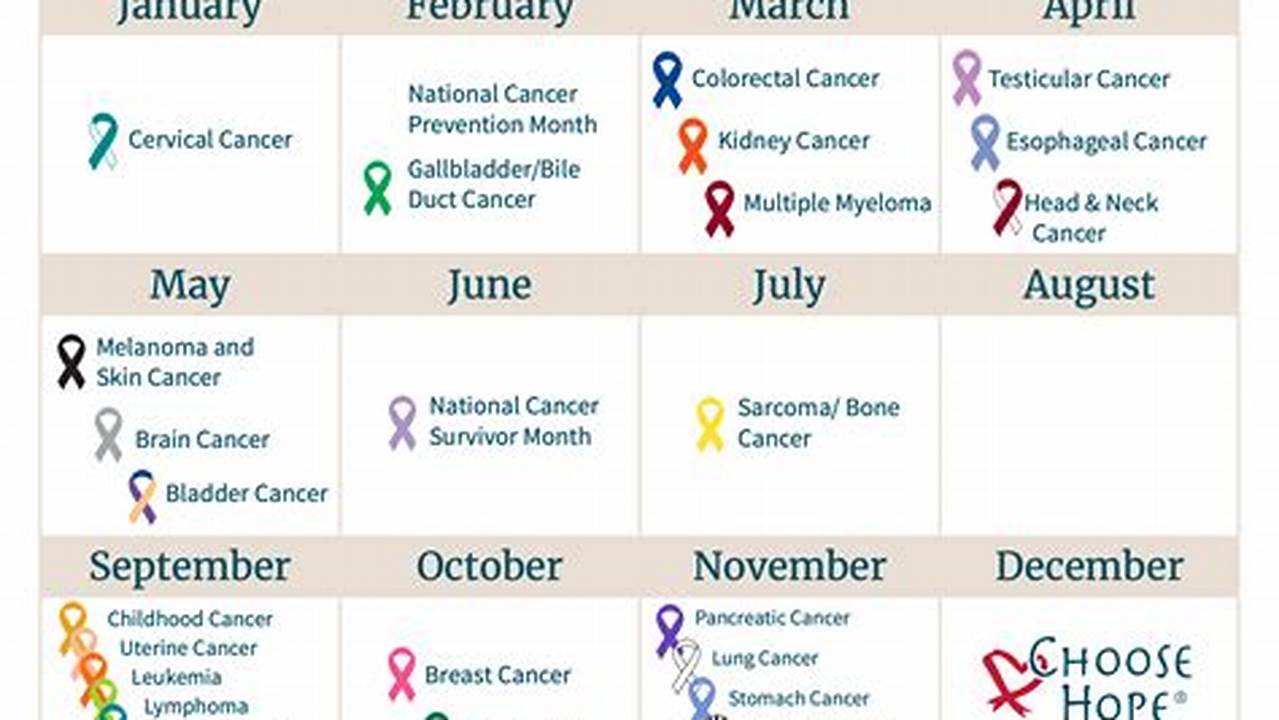 Awareness Calendar 2024 Usa