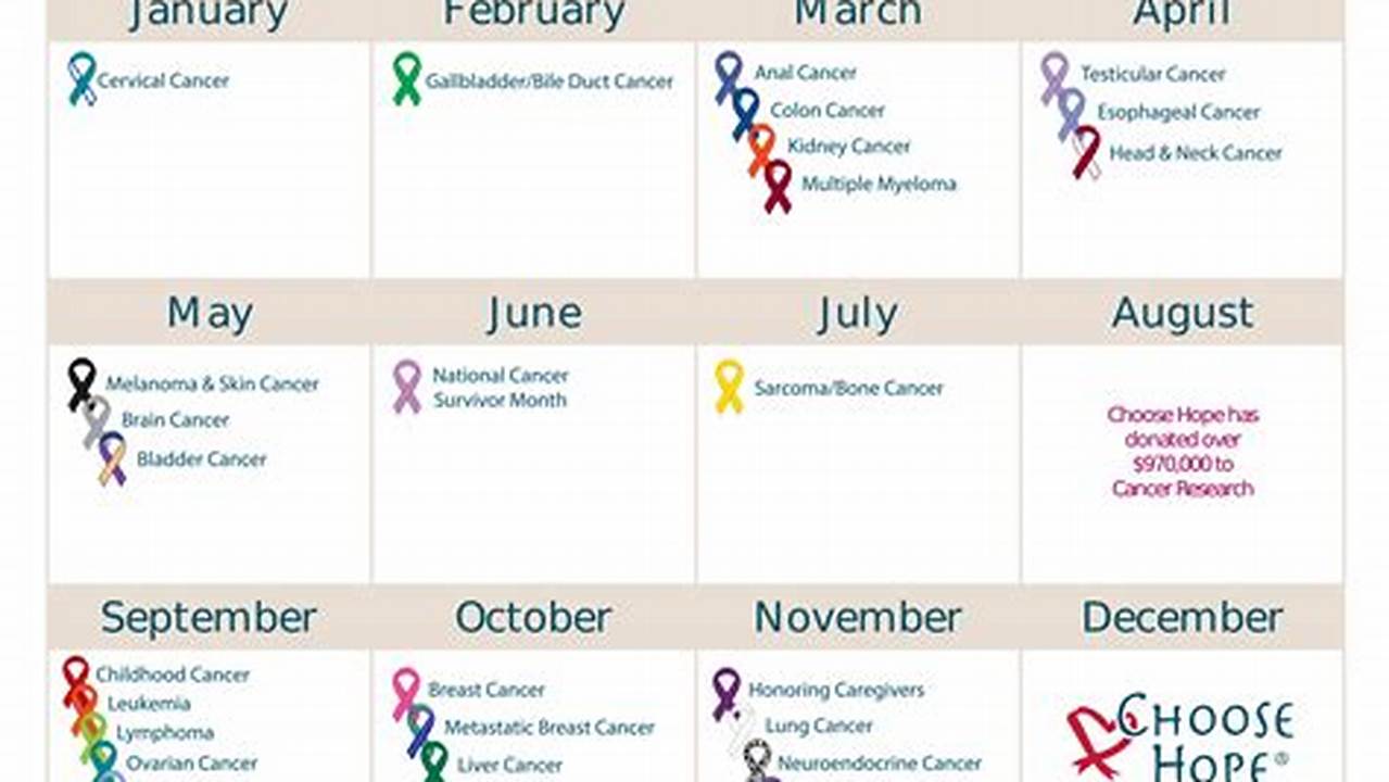 Awareness Month March 2024