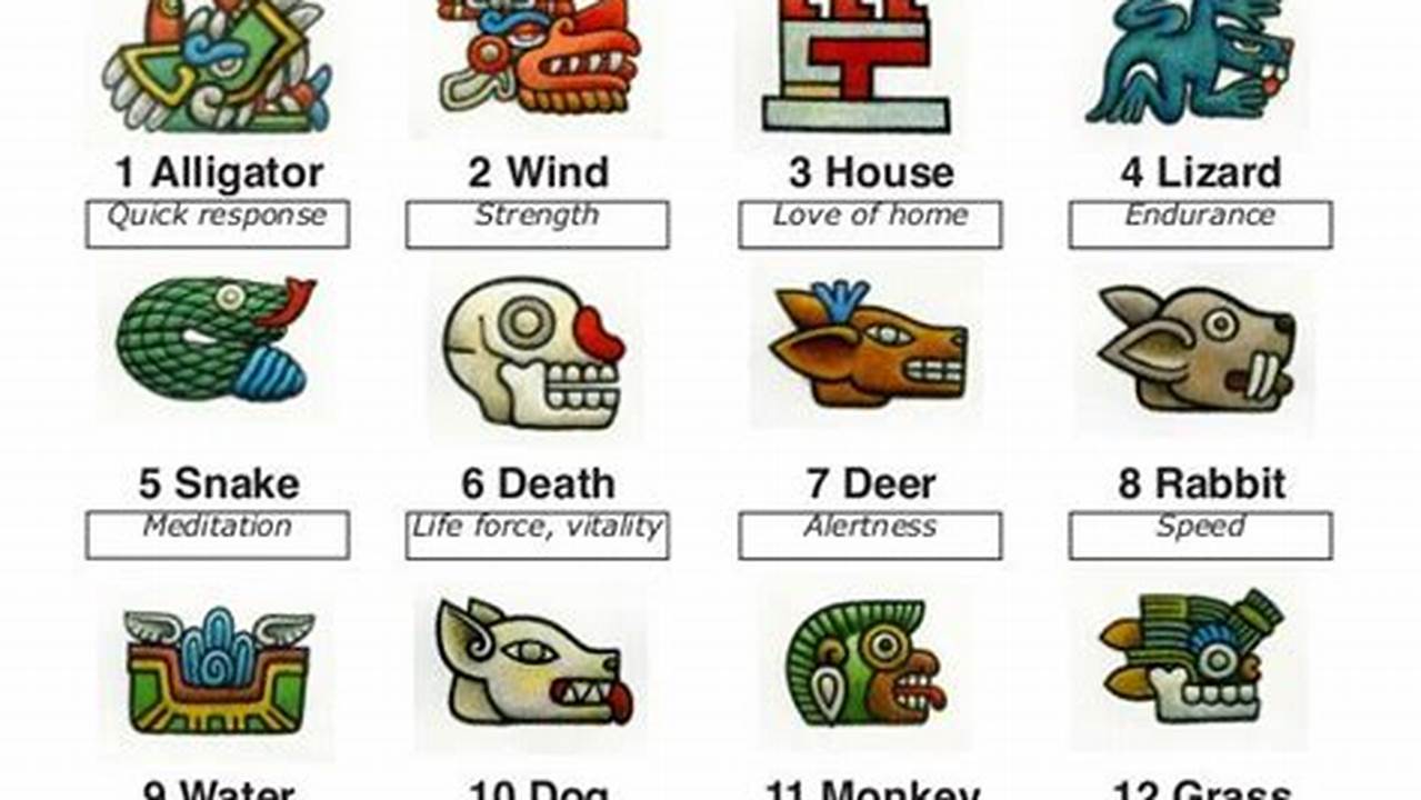 Aztec Calendar Animals