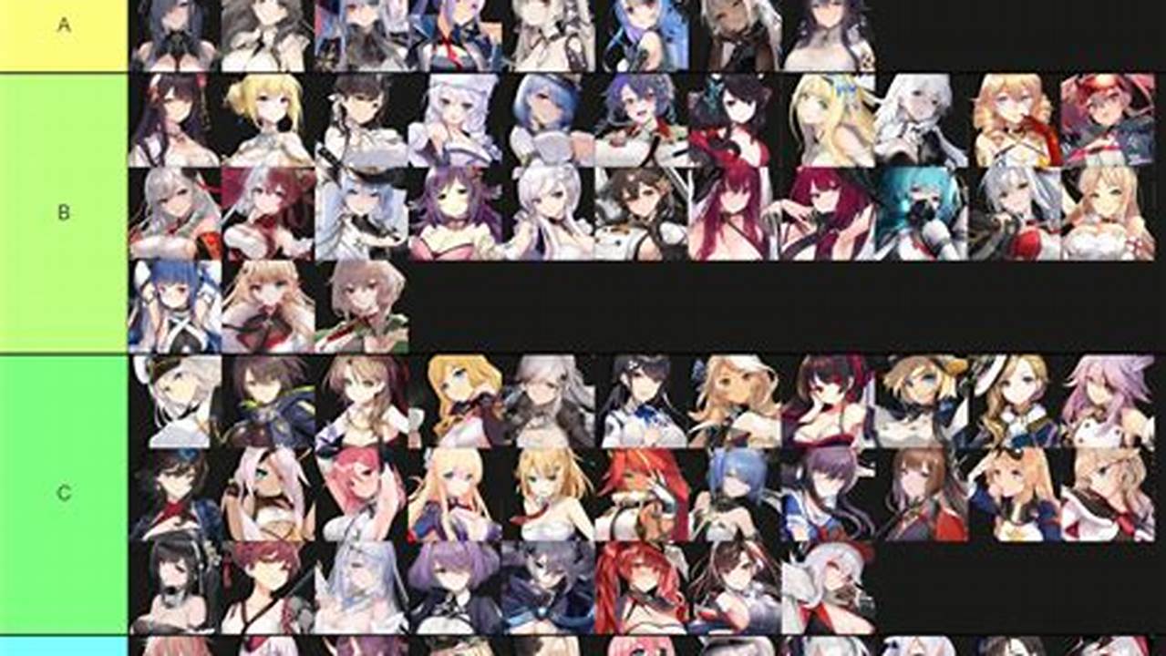 Azur Lane Tier List 2024