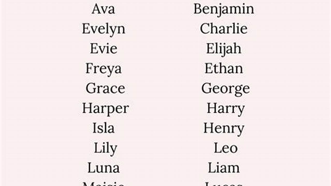 Baby Girl Names 2024