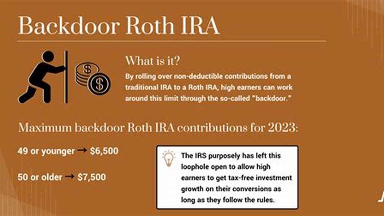 Backdoor Ira 2024 Limit