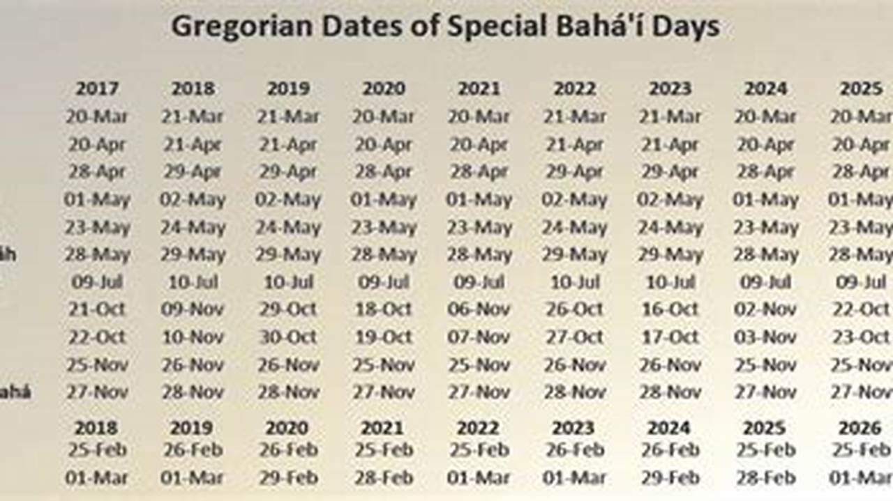 Bahai Feast 2024