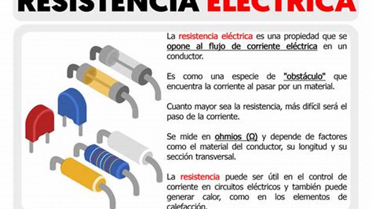 Baja Resistencia Eléctrica, Compartir Materiales