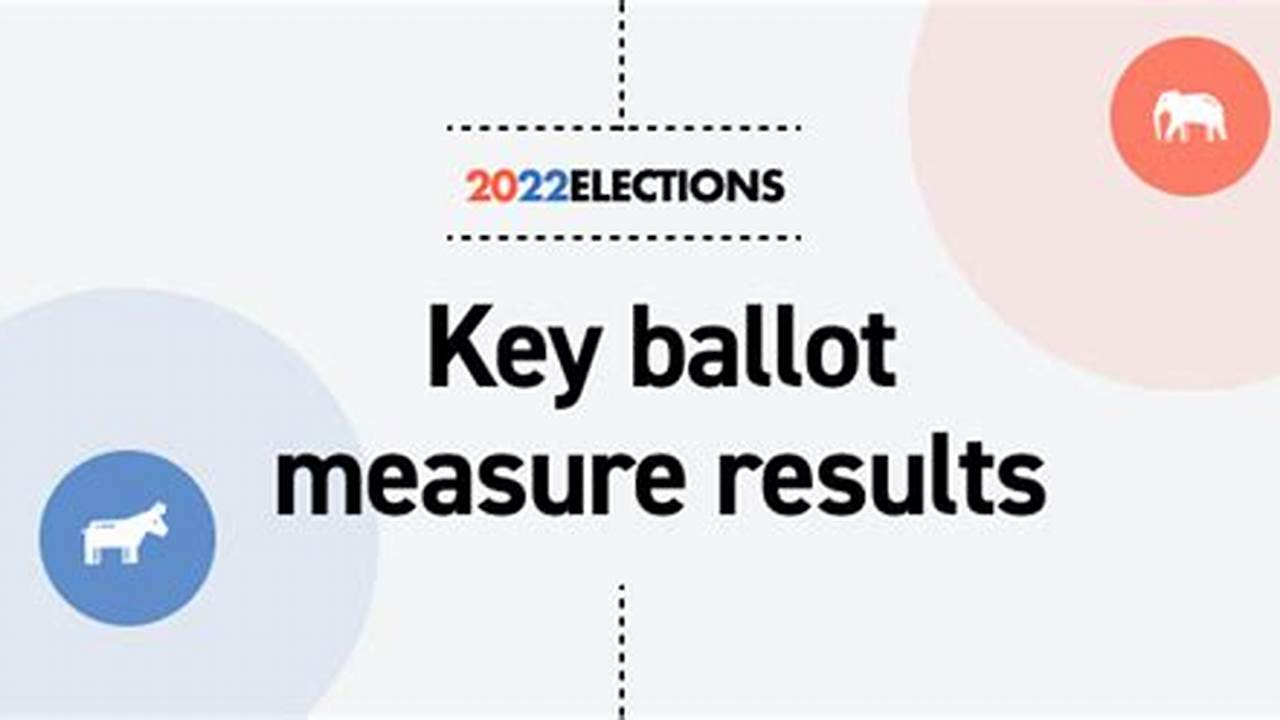 Ballot Measures [ Edit ] As Of January 12, 2023 [Update] , There Are No., 2024