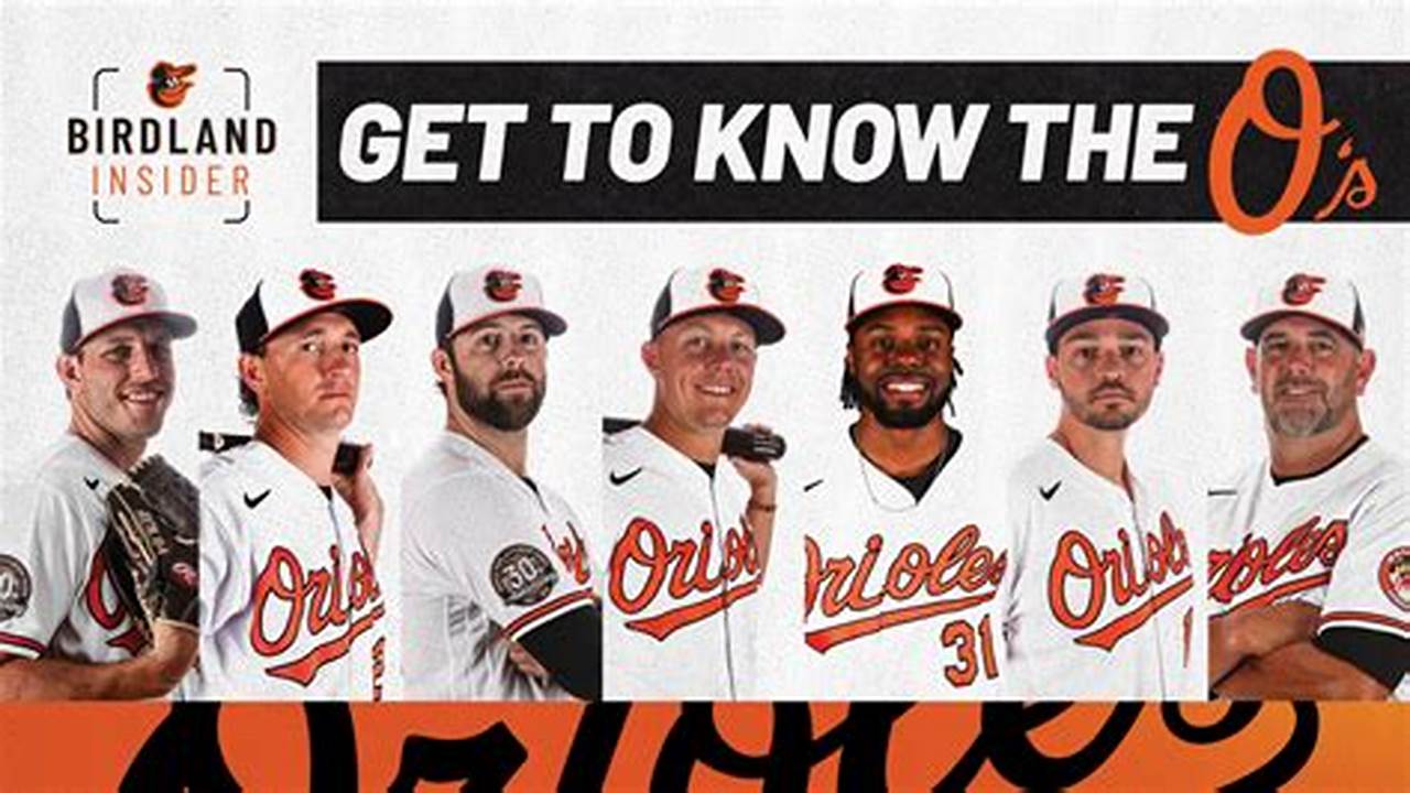 Baltimore Orioles 2024 Opening Day Roster Projection 3.0, 2024