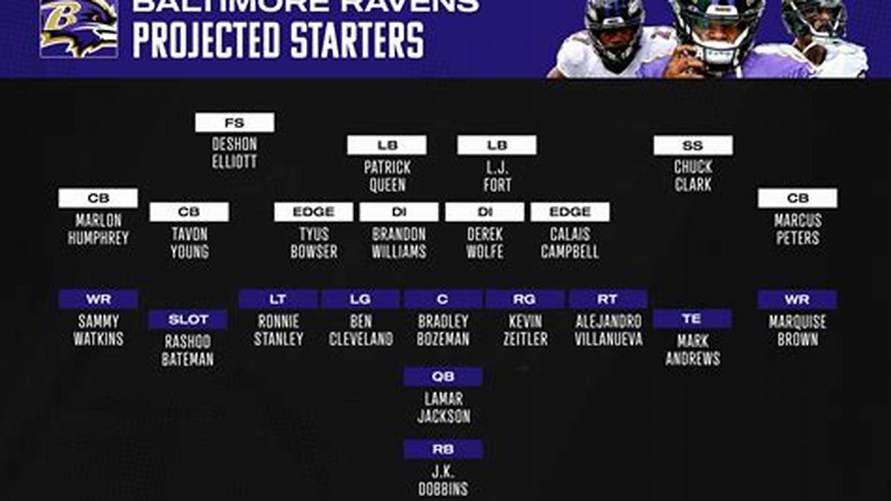 Baltimore Ravens Rb Depth Chart 2024