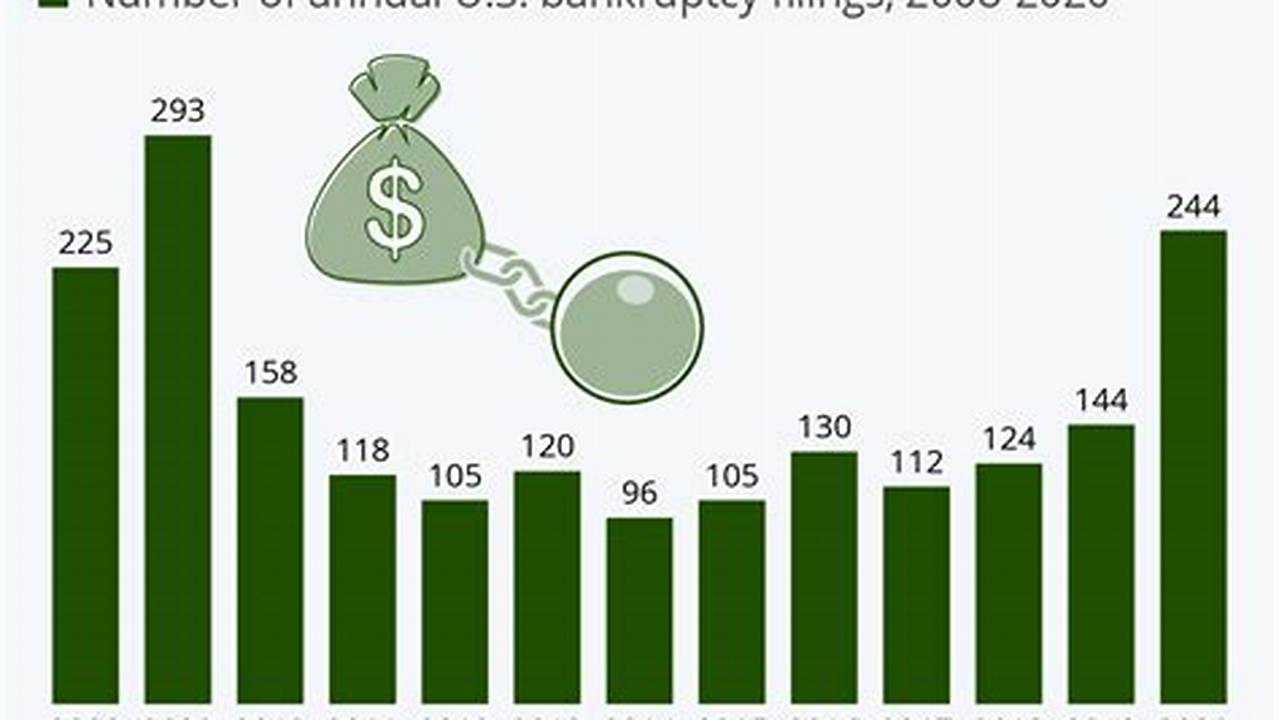 Bank Bankruptcies 2024