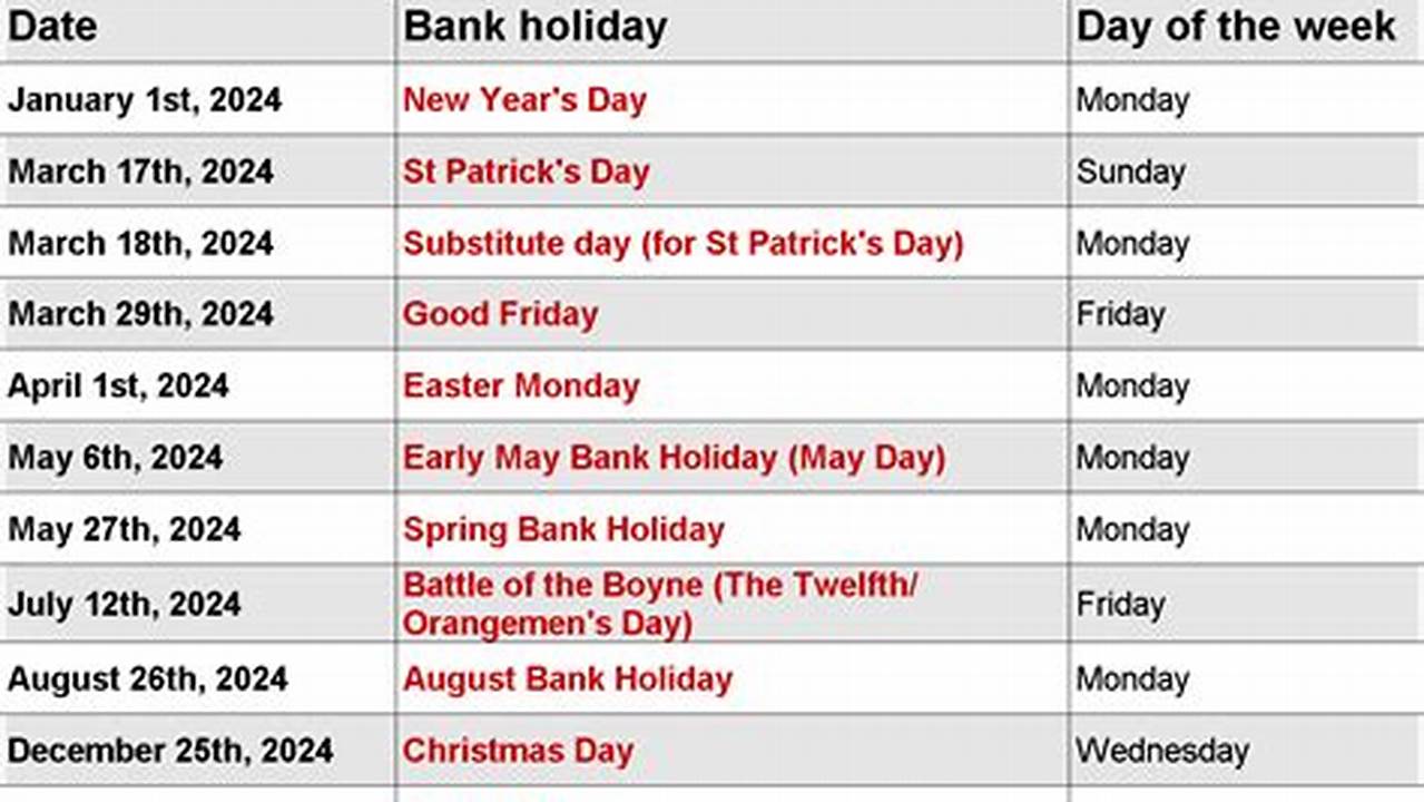Bank Holidays 2024 Ireland