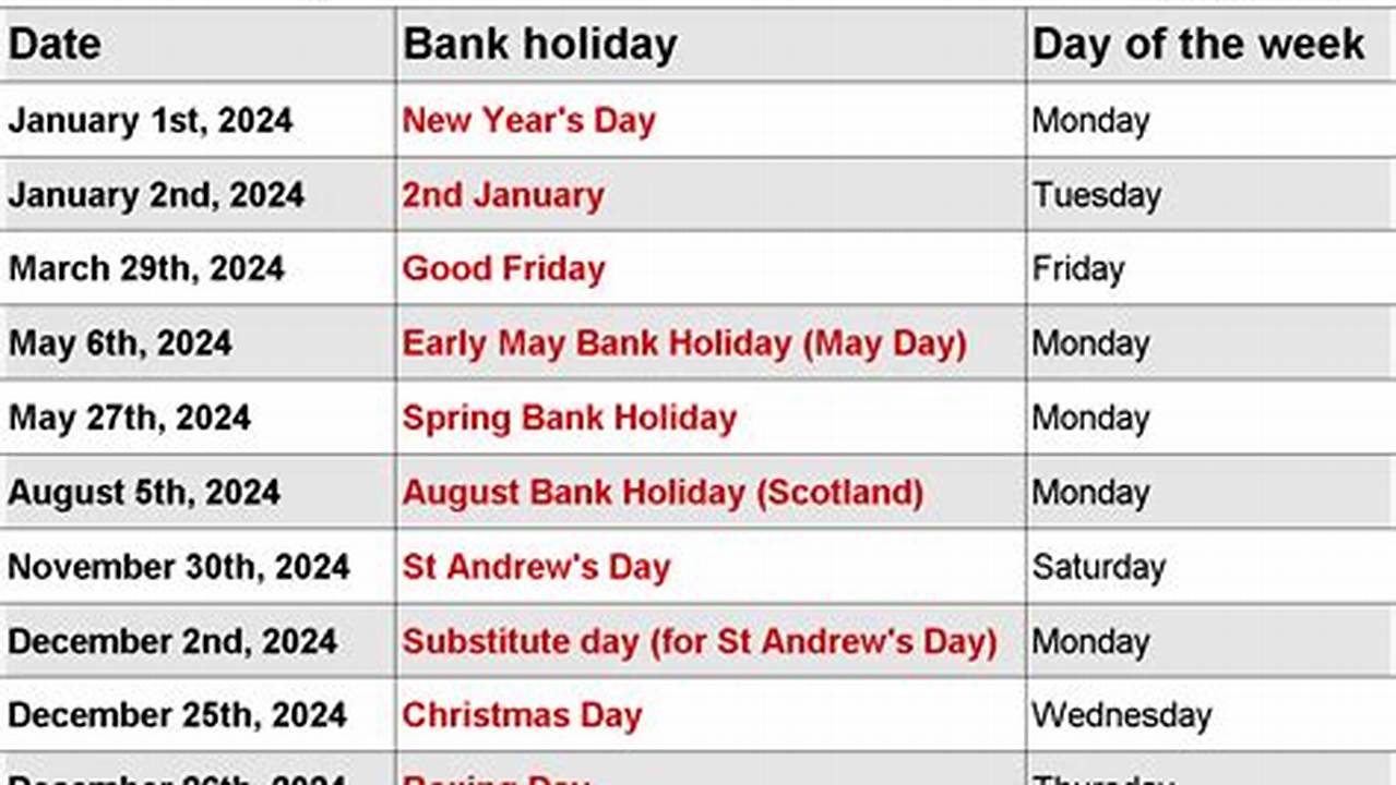 Bank Holidays 2024 March