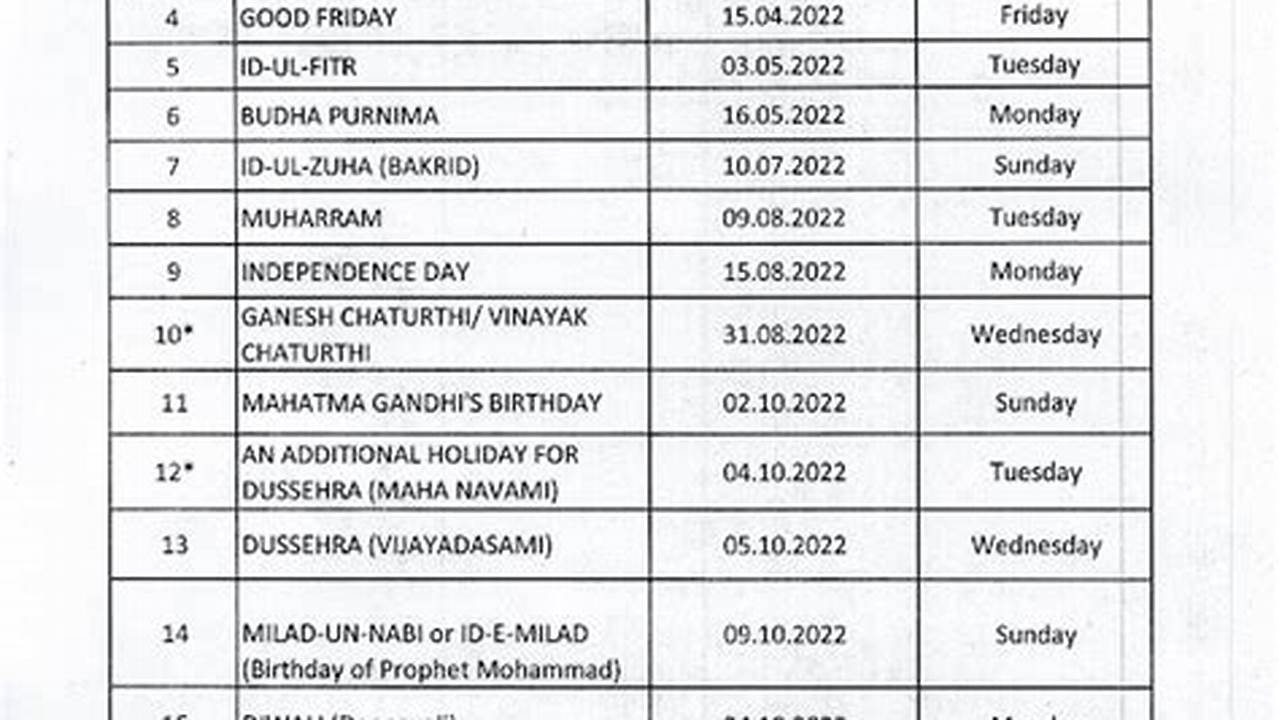 Bank Holidays 2024 Tamil Nadu