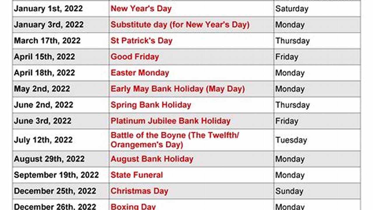 Bank Holidays 2024 Uk Northern Ireland