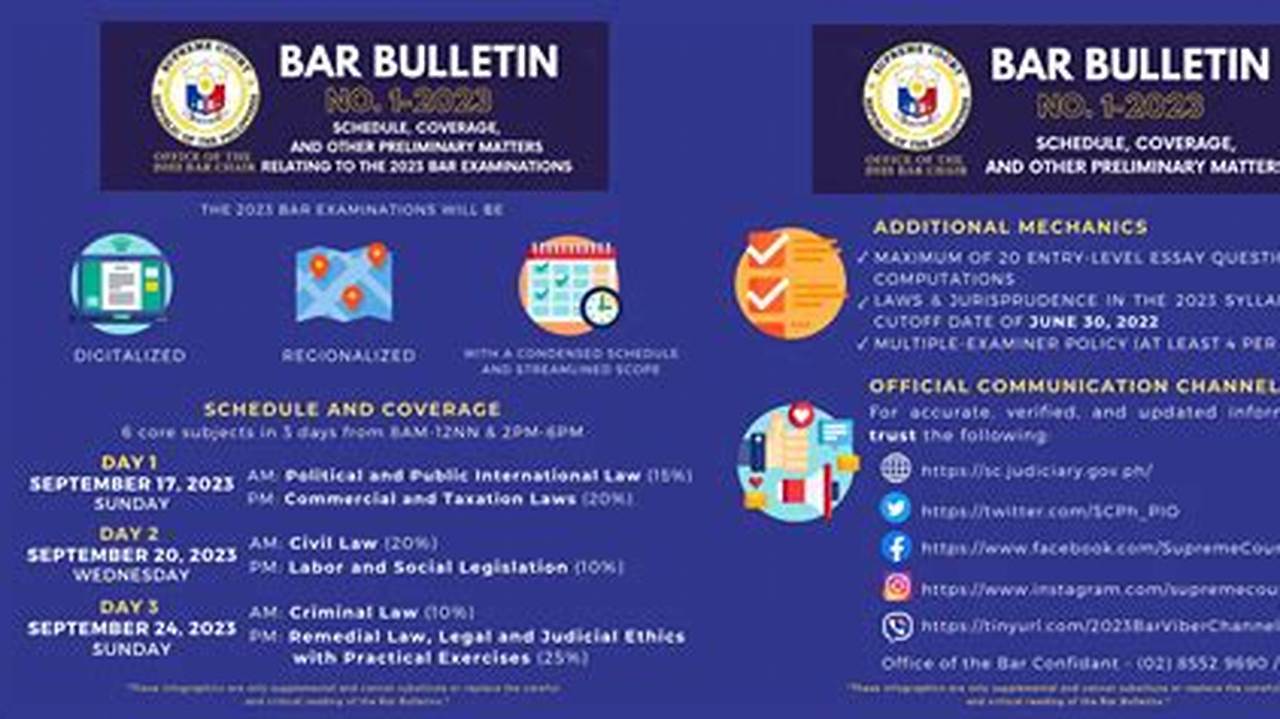 Bar Exam Result 2024 Release Dates Philippines