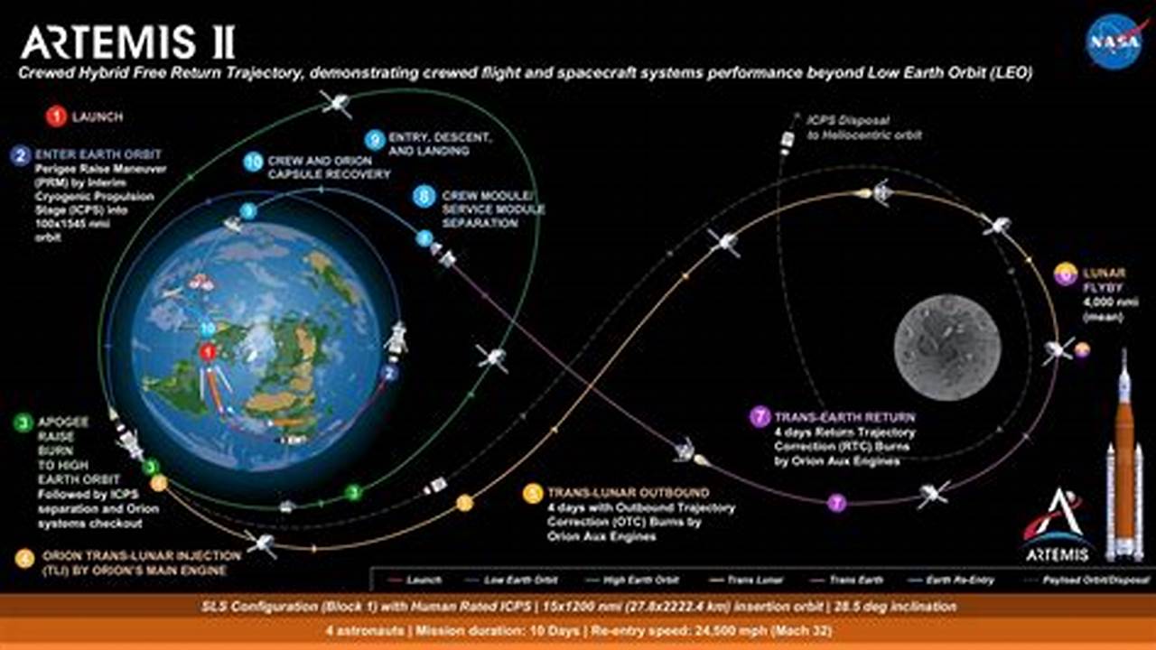 Based On Observations From Several Nasa Missions, The Map Details The Path Of The Moon’s., 2024