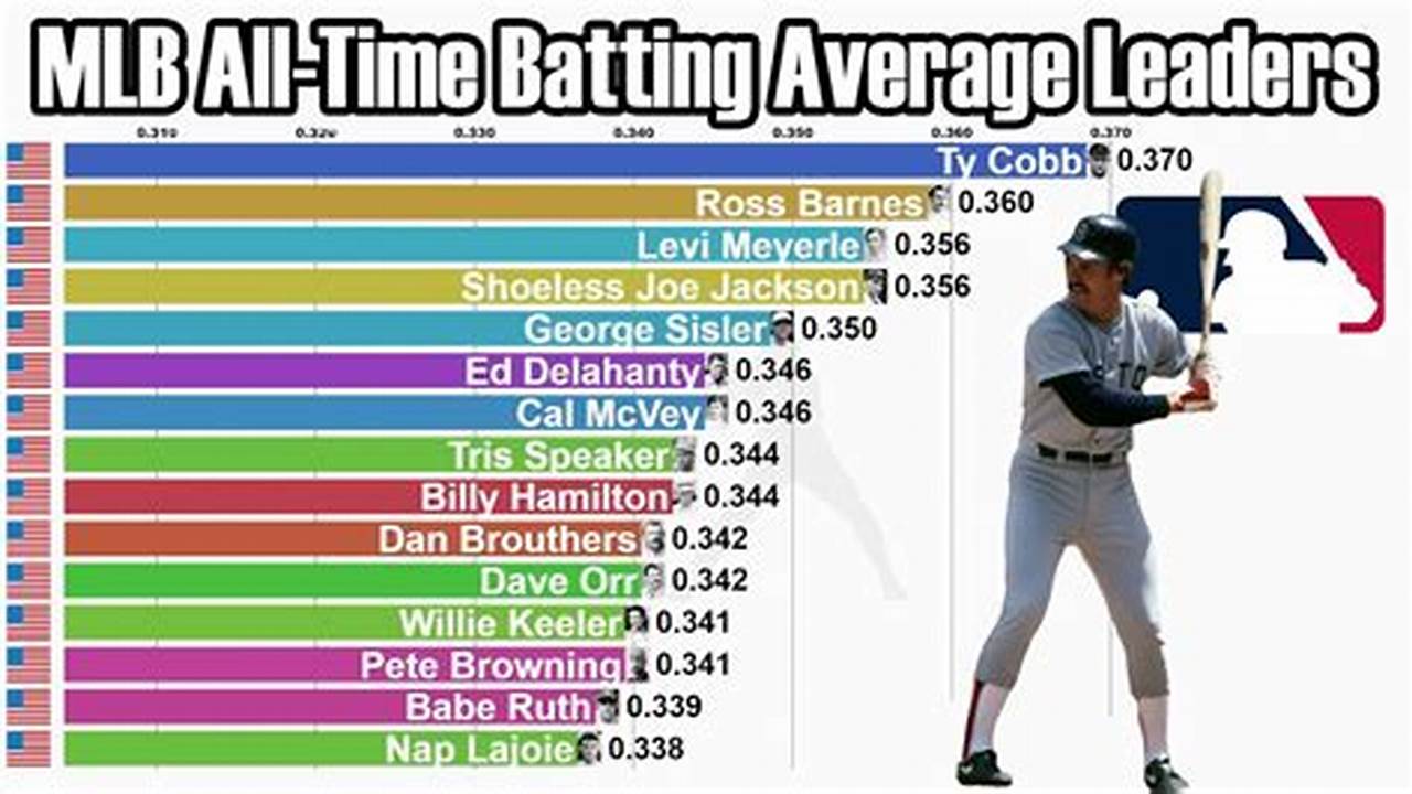 Batting Average, News