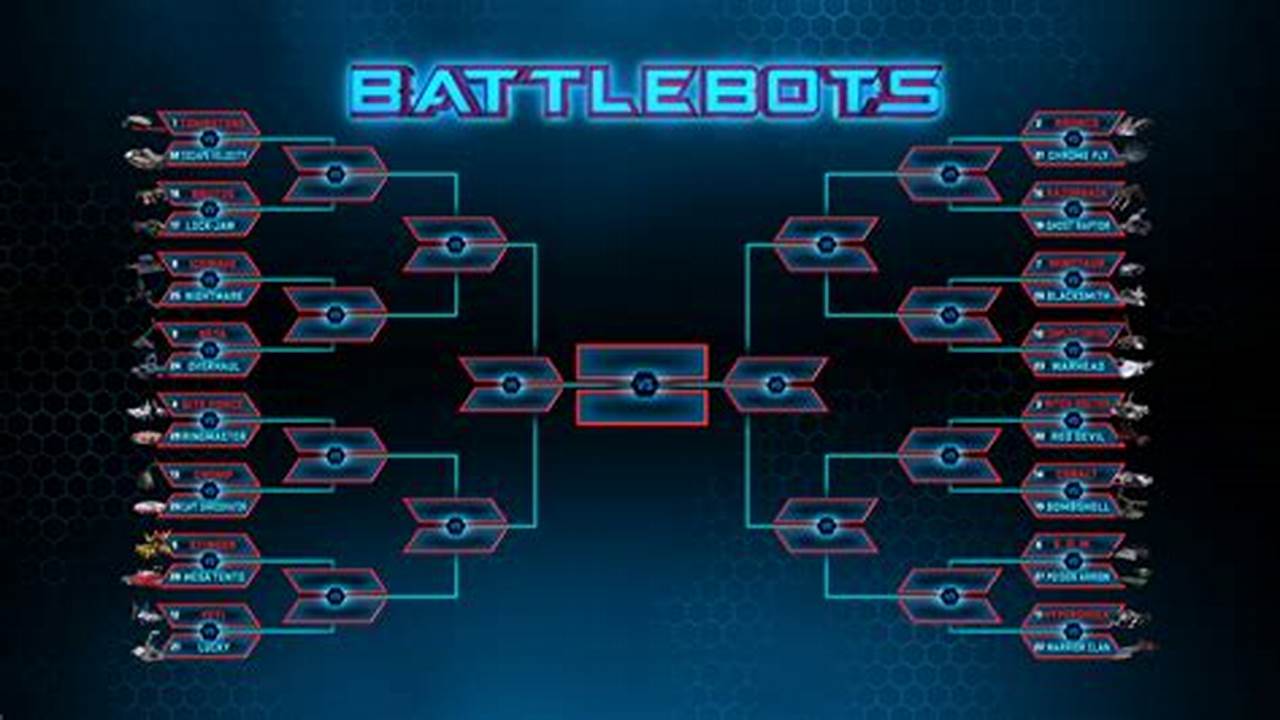Battlebots 2024 Schedule
