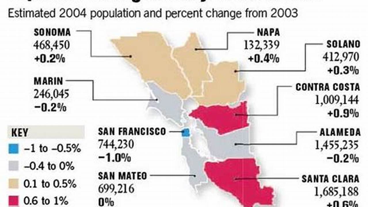 Bay Area Population 2024