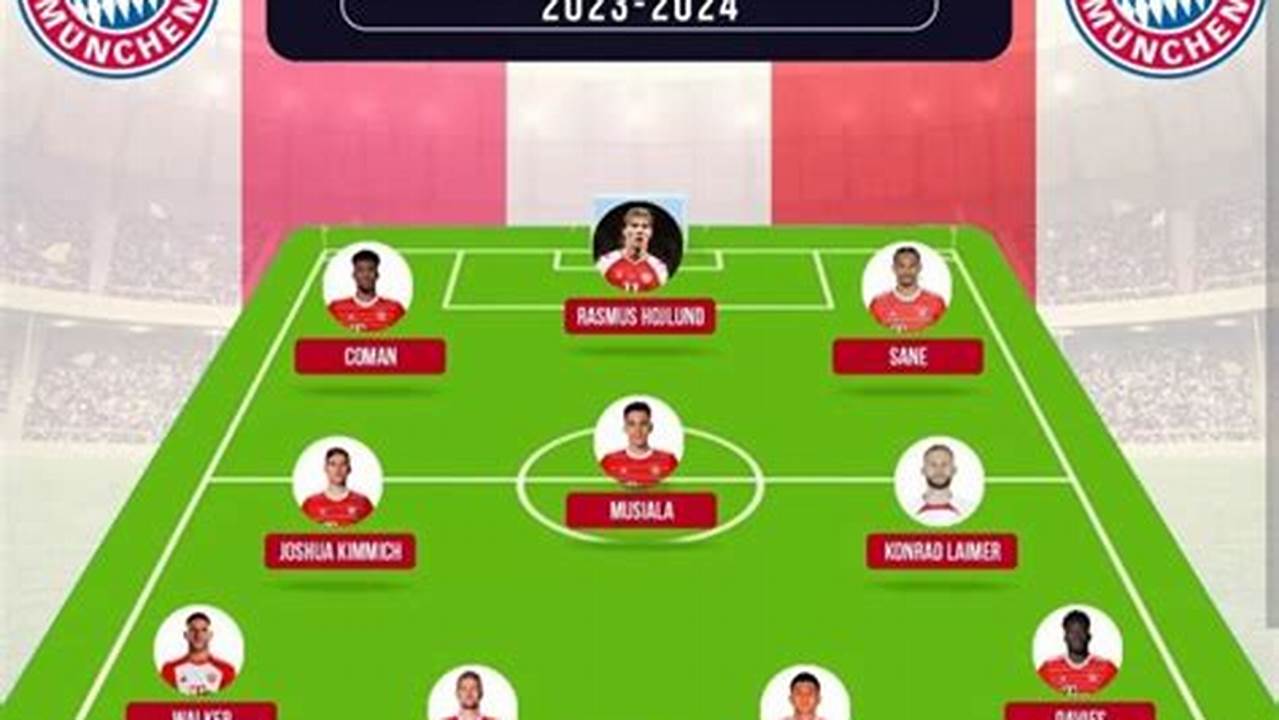 Bayern Starting 11 2024