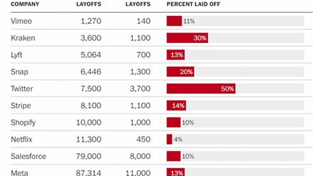 Bclp Also Had Layoffs Last Year., 2024