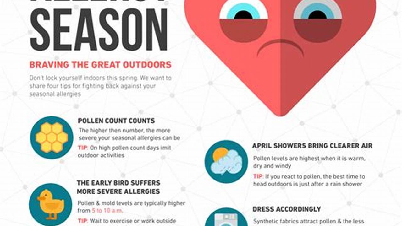 Be Prepared For The Upcoming Allergy Season With Insights You Can Trust., 2024