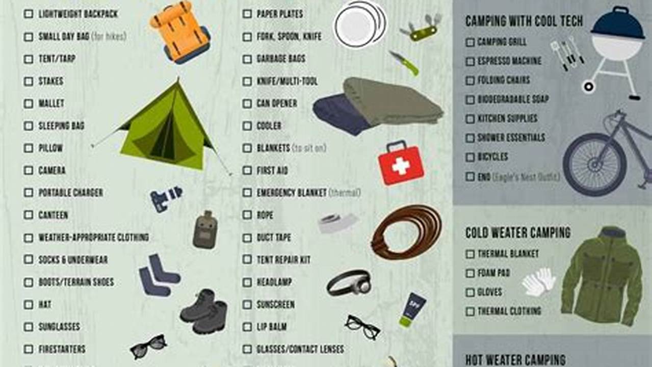 Be Prepared For All Types Of Weather., Camping