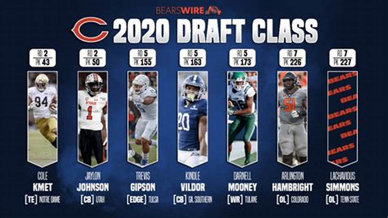 Bears Draft Class 2024