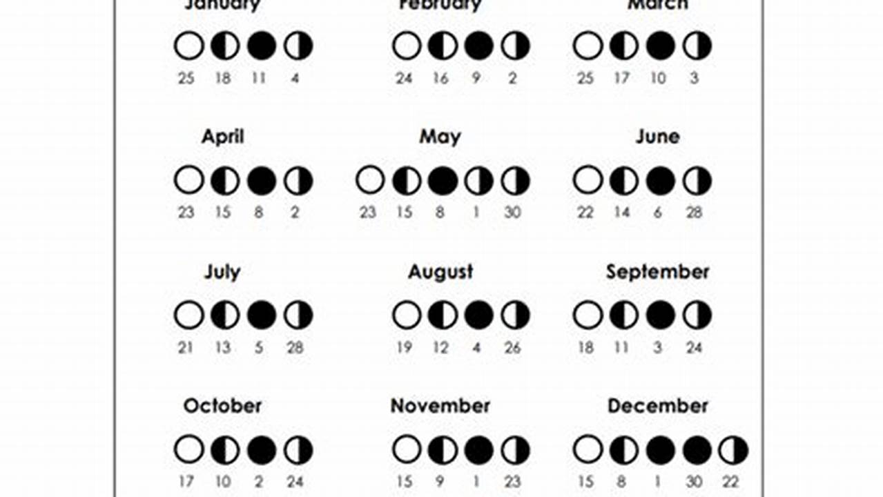 Beautiful And Practical Lunar Calendar February 2024 For Australia With All Important Dates Of The Moon Cycle, 2024