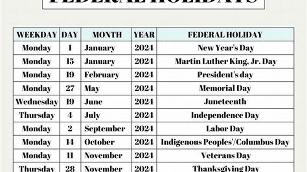 Begin Holiday List On New Page., 2024