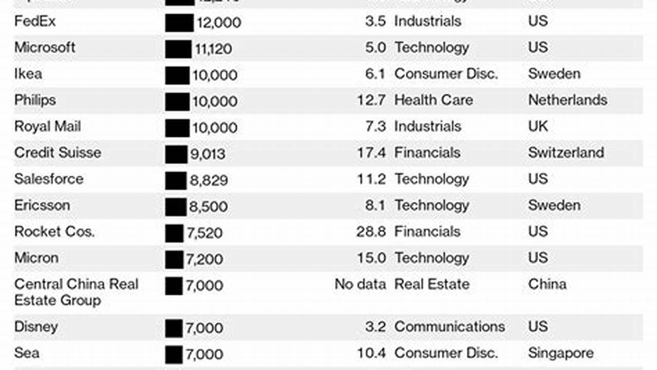 Bell Layoffs 2024 List